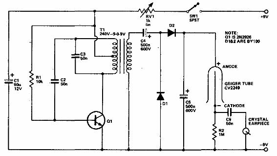 Contador Geiger
Contador Geiger