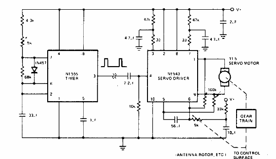 Servocontrol
Servocontrol