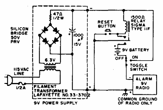 Alarma de falla de energía
Alarma de falla de energía