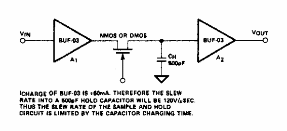 Muestreo y retención de alta velocidad
Muestreo y retención de alta velocidad