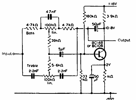 Control de tono activo
Control de tono activo