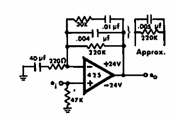 Ecualización RIAA
Ecualización RIAA