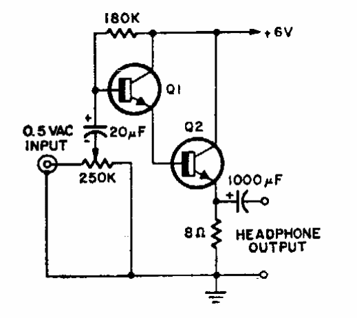 Amplificador de audífonos
Amplificador de audífonos