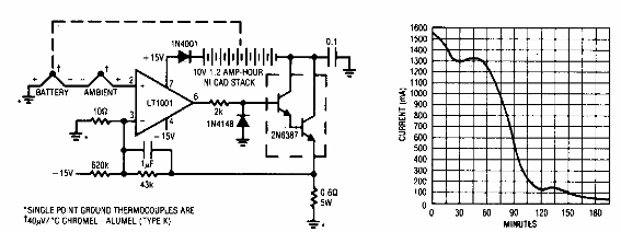 Cargador de NiCad con control térmico
Cargador de NiCad con control térmico