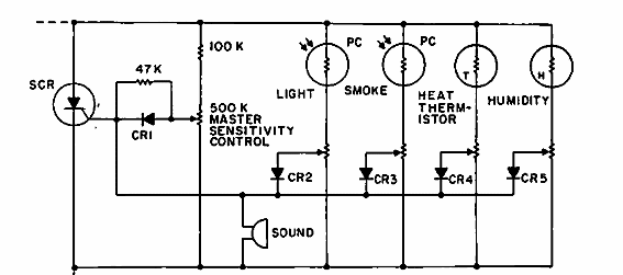 Alarma multisensor
