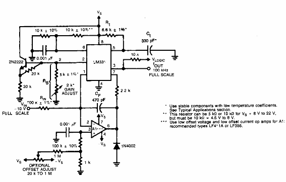 Convertidor de tensión a frecuencia de precisión
Convertidor de tensión a frecuencia de precisión