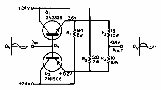 Push Pull complementario
Push Pull complementario