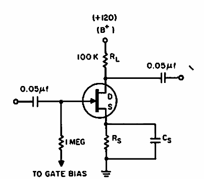 Polarización automática para FET
Polarización automática para FET