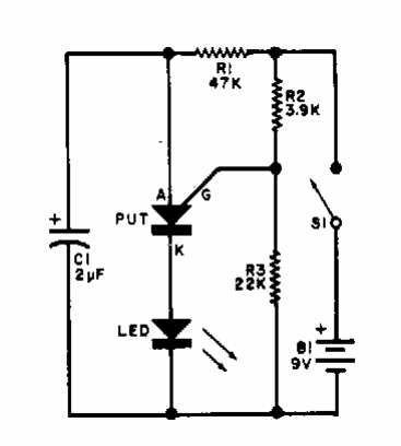 Pulsador con PUT
Pulsador con PUT