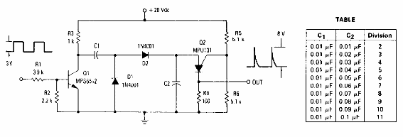Divisor de baja frecuencia
Divisor de baja frecuencia