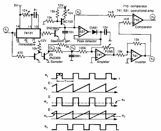 Multiplicador de ancho de pulso
Multiplicador de ancho de pulso