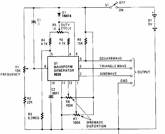 Generador de forma de onda
Generador de forma de onda