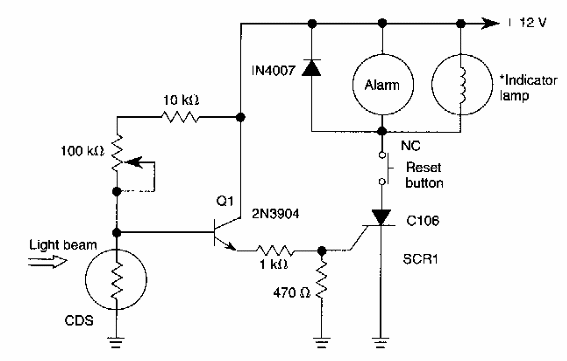 Alarma de paso
Alarma de paso