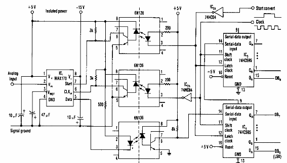 Aislador de datos analógico
Aislador de datos analógico