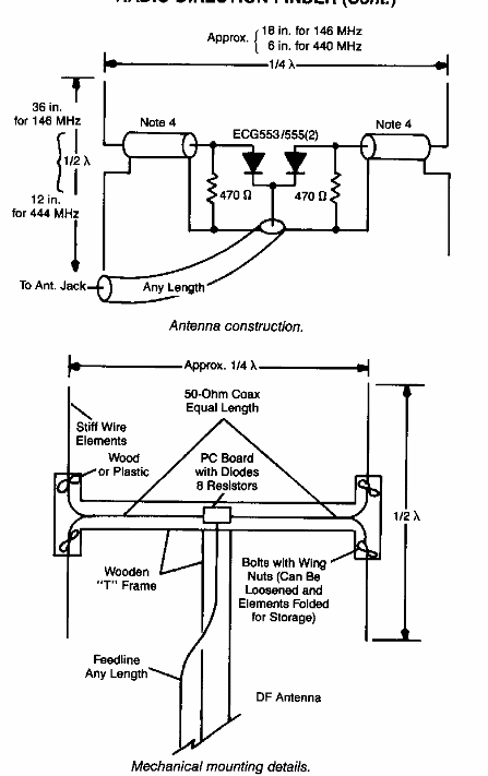 Antena de radiolocalización
Antena de radiolocalización