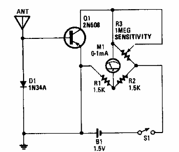 Medidor de intensidad de campo
Medidor de intensidad de campo