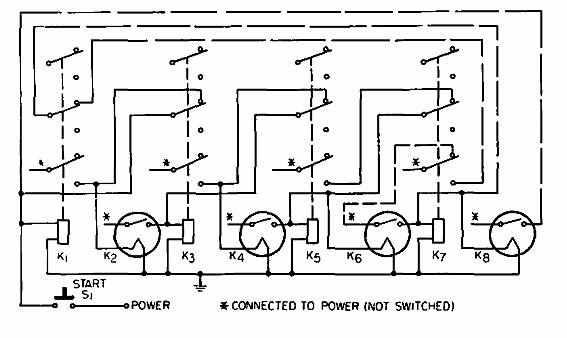 Contador binario con relés
Contador binario con relés