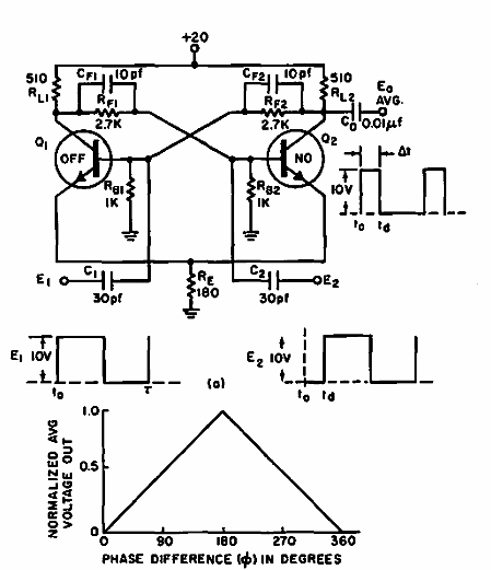 Detector de fase para señal cuadrada
Detector de fase para señal cuadrada