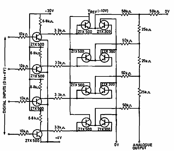 Convertidor digital a analógico
Convertidor digital a analógico
