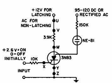 Disparador neón con PUT
Disparador neón con PUT