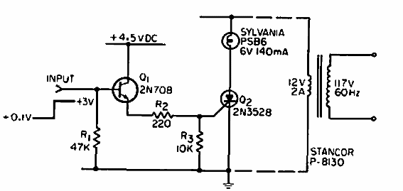 Indicador binario
Indicador binario