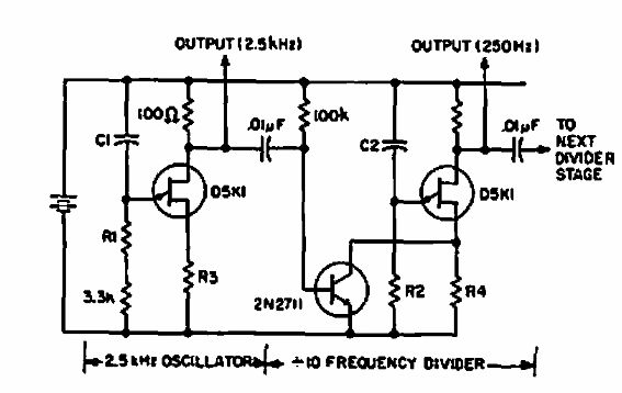Divisor por década
Divisor por década