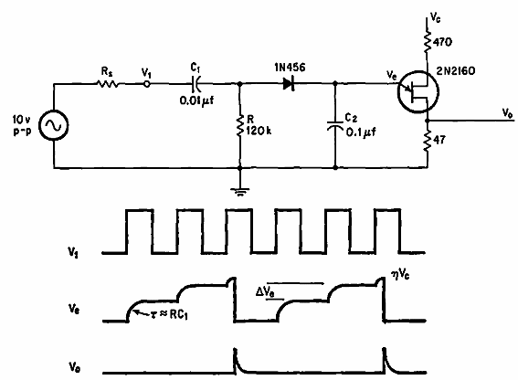 Eliminador de jitter
Eliminador de jitter