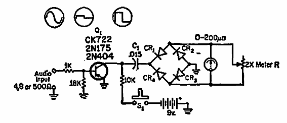 Medidor de frecuencia analógico
Medidor de frecuencia analógico