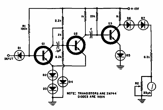 Medidor de frecuencia analógico
Medidor de frecuencia analógico