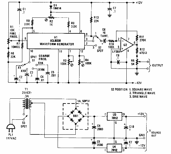 Generador de funciones
Generador de funciones