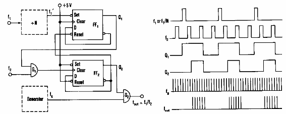 Monitor de relación de frecuencia
Monitor de relación de frecuencia