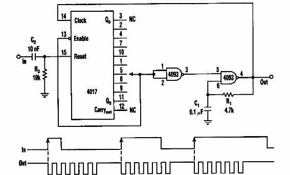 Generador de tren de pulsos
Generador de tren de pulsos