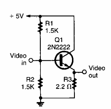 Búfer de video
Búfer de video