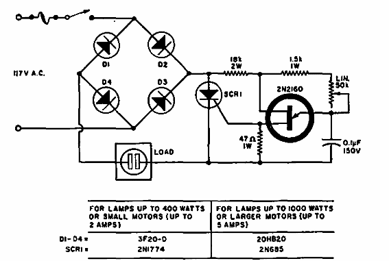 Atenuador de onda completa con SCR
Atenuador de onda completa con SCR