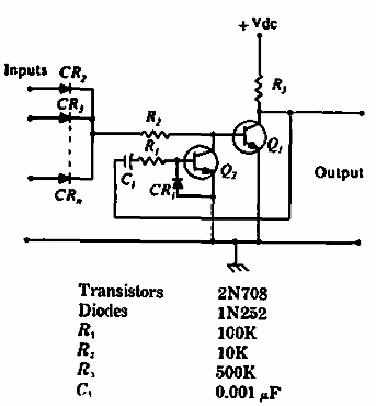 Extensión de pulso
Extensión de pulso