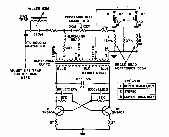 Oscilador borrador para grabar cintas
Oscilador borrador para grabar cintas