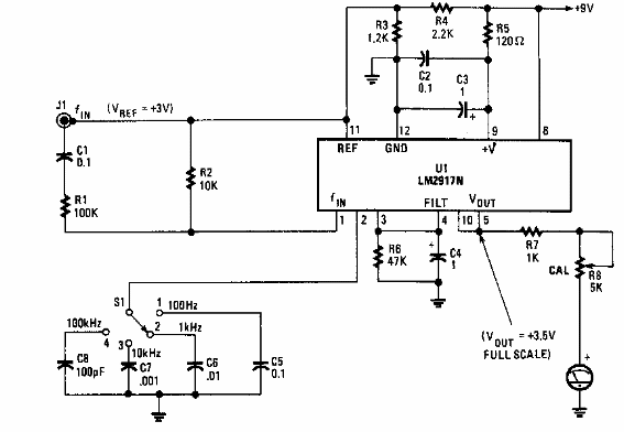 Medidor de frecuencia
Medidor de frecuencia