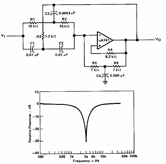 Filtro activo de rechazo de banda
Filtro activo de rechazo de banda