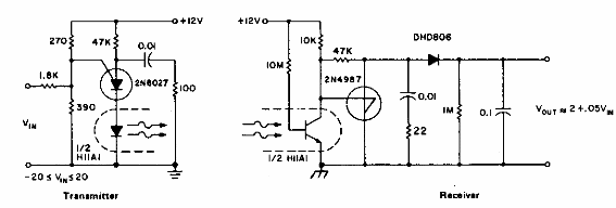 Acoplador lineal con PUT y SUS
Acoplador lineal con PUT y SUS