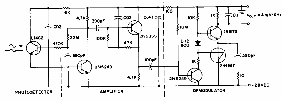 Receptor óptico lineal para 50 kHz
Receptor óptico lineal para 50 kHz
