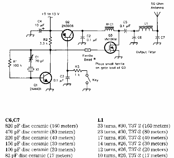 Transmisor CW de 1W
Transmisor CW de 1W