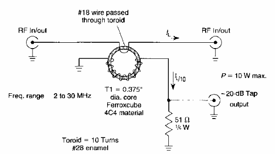 Acoplador de línea de RF
Acoplador de línea de RF
