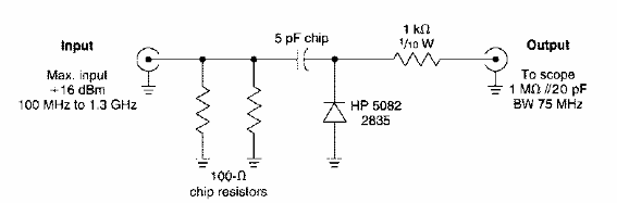 Carga fantasma para probar transmisores
Carga fantasma para probar transmisores