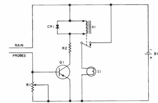 Alarma de lluvia
Alarma de lluvia