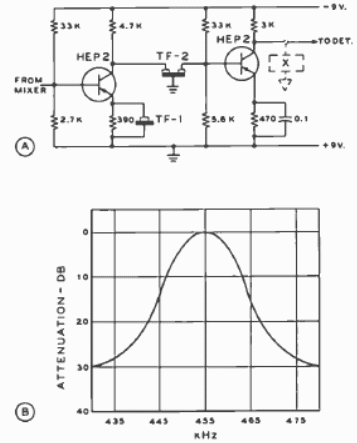 Filtro con resonador mecánico
Filtro con resonador mecánico