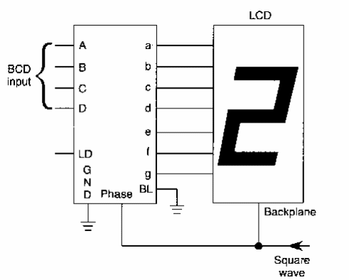 Controlador de display LCD
Controlador de display LCD