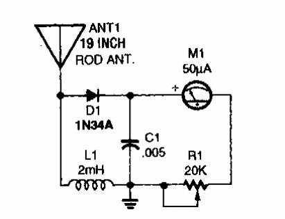 Medidor de intensidad de campo
Medidor de intensidad de campo