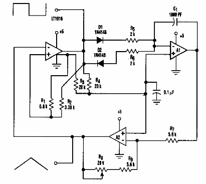 Generador de funciones
Generador de funciones