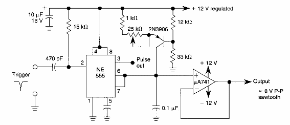 Generador lineal de diente de sierra
Generador lineal de diente de sierra