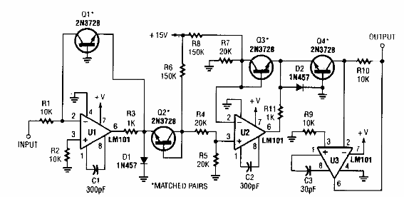 Extractor de raíz cuadrada 
